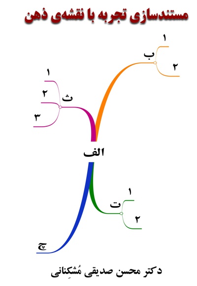 مستندسازی تجربه با نقشه ی ذهن